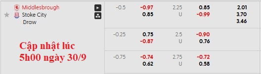 Nhận định, soi kèo Middlesbrough vs Stoke, 1h45 ngày 1/10: Tiếp tục bay cao - Ảnh 5