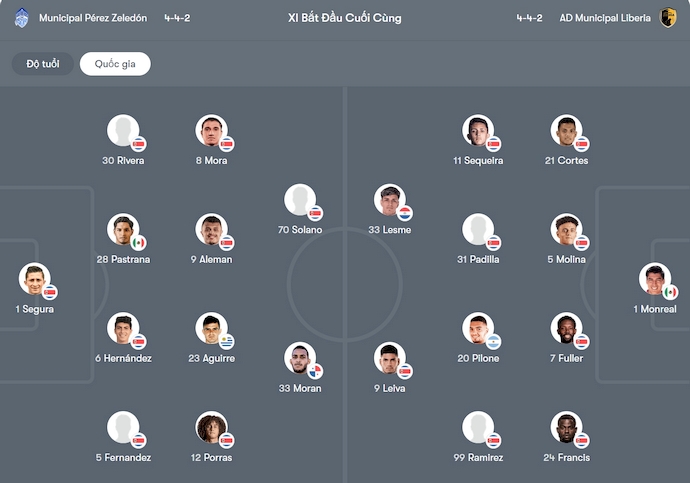 Nhận định, soi kèo Perez Zeledon vs Liberia, 9h00 ngày 30/9: Thay đổi lịch sử - Ảnh 6