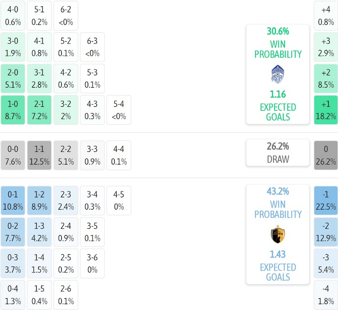 Nhận định, soi kèo Perez Zeledon vs Liberia, 9h00 ngày 30/9: Thay đổi lịch sử - Ảnh 7