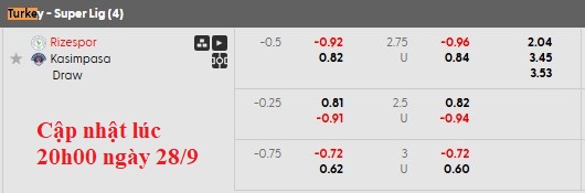 Nhận định, soi kèo Rizespor vs Kasimpasa, 21h00 ngày 28/9: Chủ nhà kém cỏi - Ảnh 6