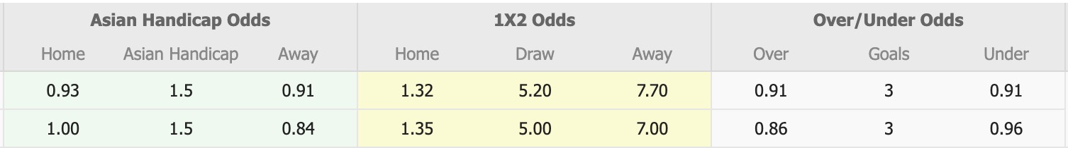 Nhận định, soi kèo Sanfrecce Hiroshima vs Shanghai Port, 17h00 ngày 30/9: Lần đầu chạm mặt - Ảnh 1