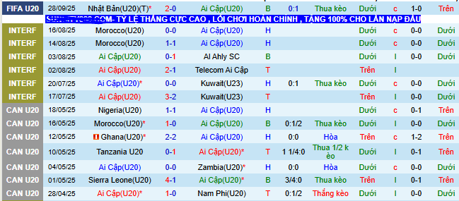 Nhận định, soi kèo U20 Ai Cập vs U20 New Zealand - Ảnh 1