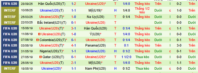 Nhận định, soi kèo U20 Panama vs U20 Ukraine - Ảnh 3