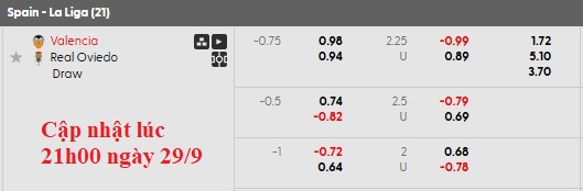 Nhận định, soi kèo Valencia vs Oviedo, 2h00 ngày 30/9: Điểm tựa Mestalla - Ảnh 5