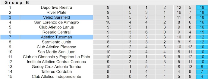 Nhận định, soi kèo Velez Sarsfield vs Atletico Tucuman, 6h00 ngày 30/9: Đánh chiếm ngôi đầu - Ảnh 5