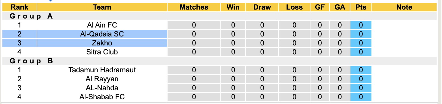 Nhận định, soi kèo Zakho vs Al-Qadsia SC, 18h00 ngày 30/9: Khôn nhà dại chợ - Ảnh 3