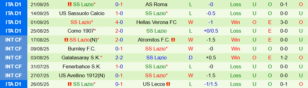 Soi kèo góc Genoa vs Lazio, 01h45 ngày 30/9 - Ảnh 2