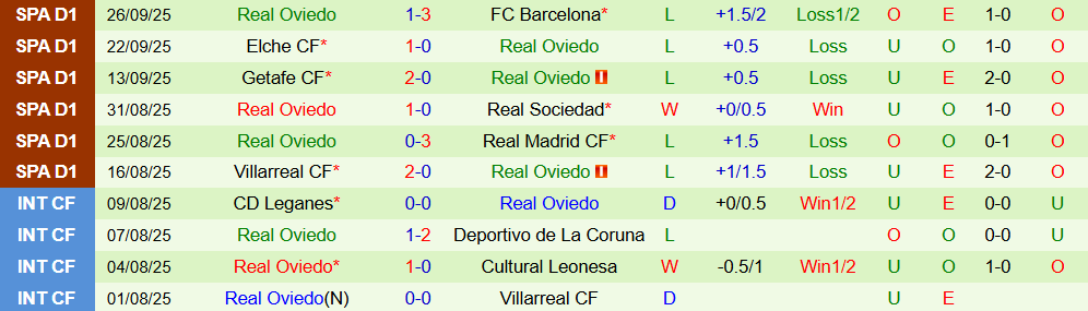 Soi kèo góc Valencia vs Real Oviedo, 02h00 ngày 30/9 - Ảnh 2