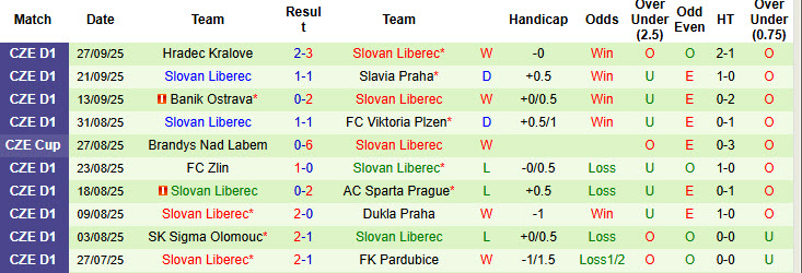 Nhận định, soi kèo Artis Brno vs Slovan Liberec, 22h00 ngày 30/9: Giằng co quyết liệt - Ảnh 3