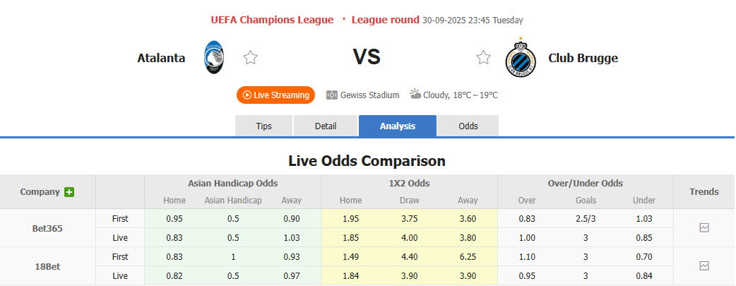 Nhận định, soi kèo Atalanta vs Club Brugge, 23h45 ngày 30/9: Công làm thủ phá - Ảnh 2