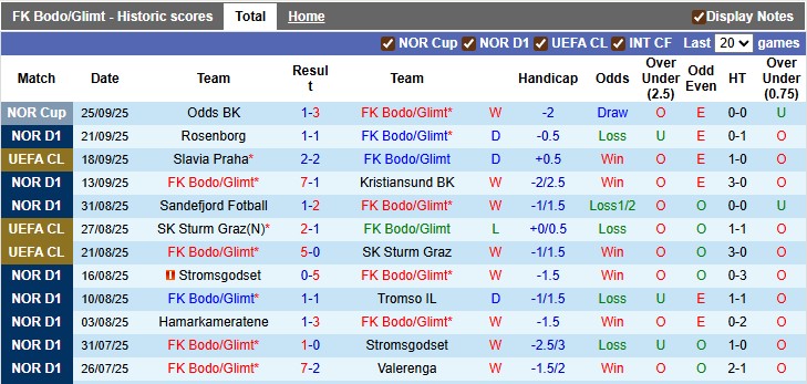 Nhận định, soi kèo Bodo Glimt vs Tottenham, 2h00 ngày 1/10: Bình mới rượu cũ - Ảnh 1