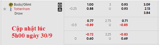 Nhận định, soi kèo Bodo Glimt vs Tottenham, 2h00 ngày 1/10: Bình mới rượu cũ - Ảnh 5