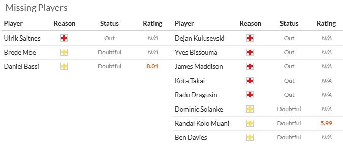 Nhận định, soi kèo Bodo Glimt vs Tottenham, 2h00 ngày 1/10: Bình mới rượu cũ - Ảnh 6
