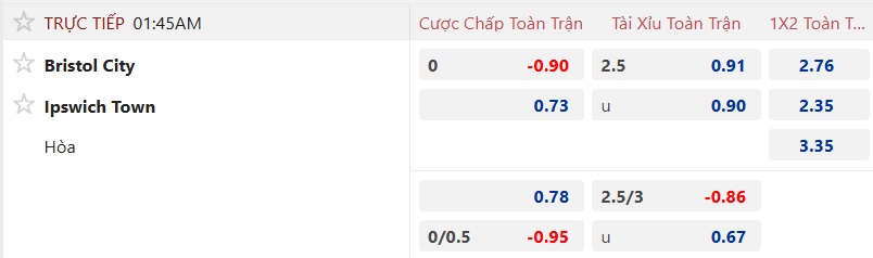 Nhận định, soi kèo Bristol City vs Ipswich Town, 01h45 ngày 1/10: Bất phân thắng bại - Ảnh 6