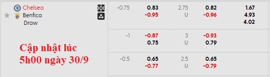 Nhận định, soi kèo Chelsea vs Benfica, 2h00 ngày 1/10: 'Tri ân' cố nhân - Ảnh 5