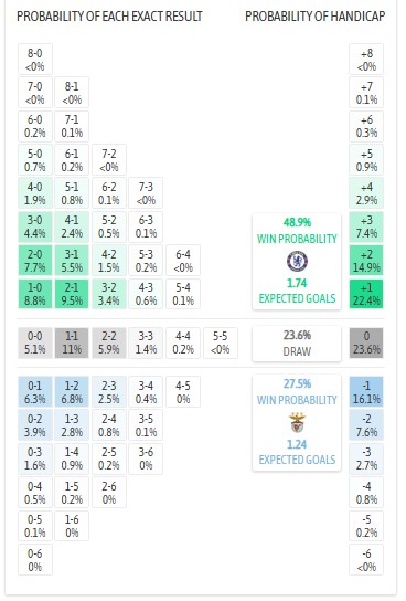 Nhận định, soi kèo Chelsea vs Benfica, 2h00 ngày 1/10: 'Tri ân' cố nhân - Ảnh 8