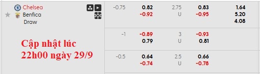 Nhận định, soi kèo Chelsea vs Benfica, 2h00 ngày 1/10: 'Tri ân' cố nhân - Ảnh 9