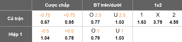 Nhận định, soi kèo Chengdu Rongcheng vs Gangwon, 19h15 ngày 30/9: Khó cho cửa trên - Ảnh 5