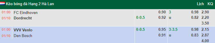 Nhận định, soi kèo Eindhoven vs Dordrecht, 1h00 ngày 1/10: Khó cho khách - Ảnh 1