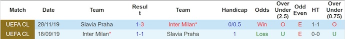 Nhận định, soi kèo Inter Milan vs Slavia Praha, 2h00 ngày 1/10: Không dễ cho chủ nhà - Ảnh 4