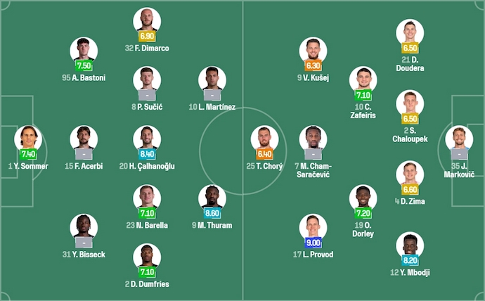 Nhận định, soi kèo Inter Milan vs Slavia Praha, 2h00 ngày 1/10: Không dễ cho chủ nhà - Ảnh 7