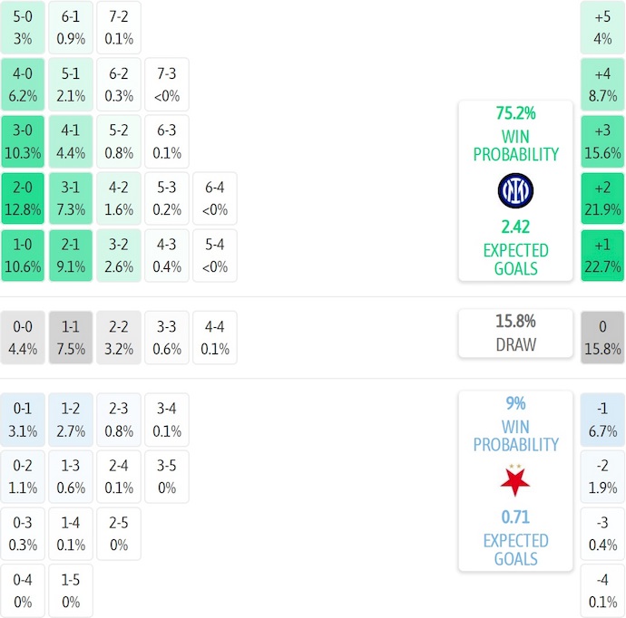 Nhận định, soi kèo Inter Milan vs Slavia Praha, 2h00 ngày 1/10: Không dễ cho chủ nhà - Ảnh 8
