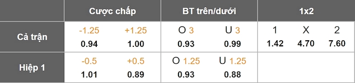 Nhận định, soi kèo Marseille vs Ajax, 2h00 ngày 1/10: Cơ hội cho chủ nhà - Ảnh 11