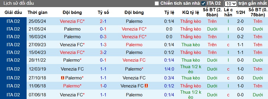 Nhận định, soi kèo Palermo vs Venezia, 01h30 ngày 1/10: Thắng vì ngôi đầu - Ảnh 2