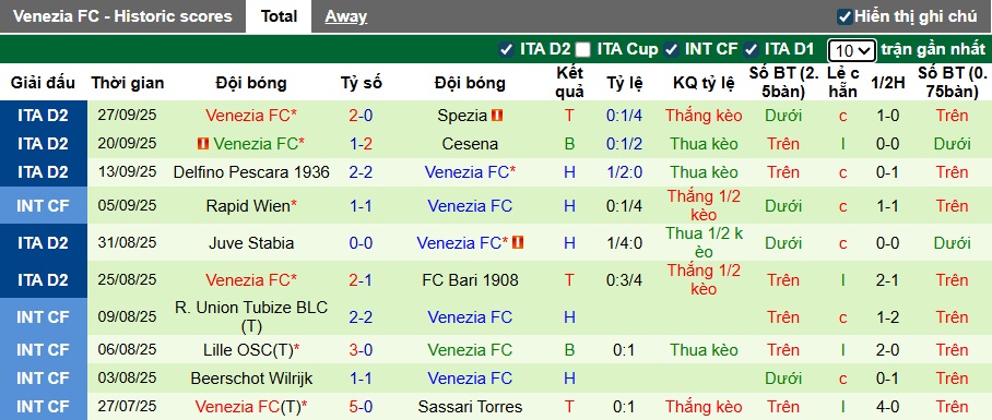 Nhận định, soi kèo Palermo vs Venezia, 01h30 ngày 1/10: Thắng vì ngôi đầu - Ảnh 3