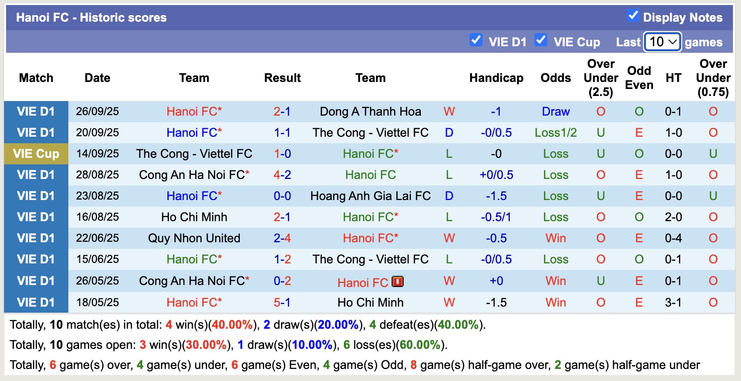 Nhận định, soi kèo SHB Đà Nẵng vs Hà Nội, 18h00 ngày 1/10: Tin vào SHB Đà Nẵng - Ảnh 2