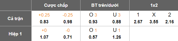 Nhận định, soi kèo U19 Chelsea vs U19 Benfica, 21h00 ngày 30/9: Khó tin cửa trên - Ảnh 4