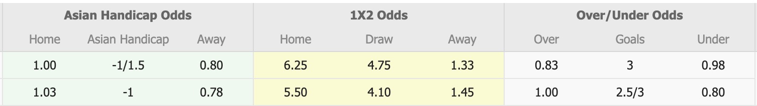 Nhận định, soi kèo U19 Galatasaray vs U19 Liverpool, 19h00 ngày 30/9: Điểm tựa sân nhà - Ảnh 4