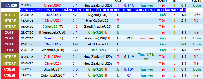Nhận định, soi kèo U20 Chile vs U20 Nhật Bản - Ảnh 2