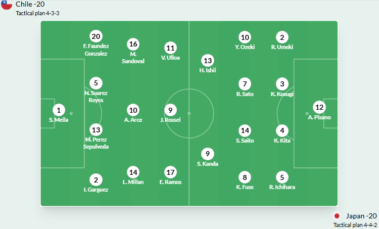Nhận định, soi kèo U20 Chile vs U20 Nhật Bản - Ảnh 5