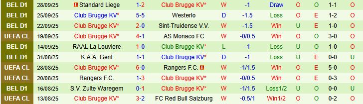 Soi kèo góc Atalanta vs Club Brugge, 23h45 ngày 30/9 - Ảnh 1