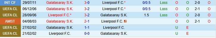 Soi kèo góc Galatasaray vs Liverpool, 02h00 ngày 1/10 - Ảnh 3