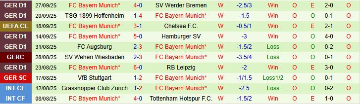 Soi kèo góc Pafos vs Bayern Munich, 02h00 ngày 1/10 - Ảnh 1