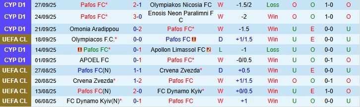 Soi kèo góc Pafos vs Bayern Munich, 02h00 ngày 1/10 - Ảnh 2