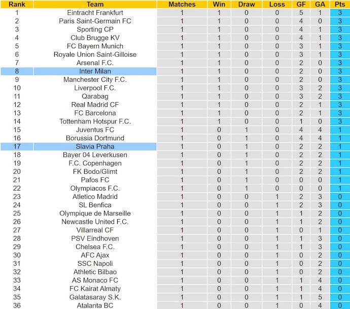 Soi kèo phạt góc Marseille vs Ajax, 2h00 ngày 1/10 - Ảnh 4