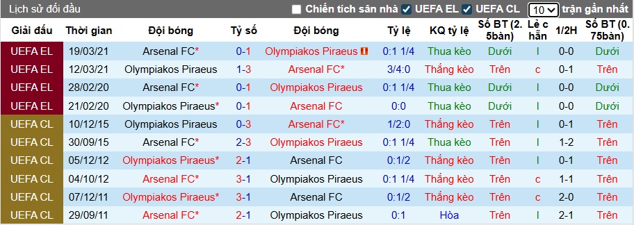 Chuyên gia Tony Ansell dự đoán Arsenal vs Olympiakos, 02h00 ngày 2/10 - Ảnh 2