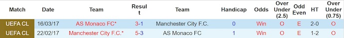 Nhận định, soi kèo AS Monaco vs Man City, 2h00 ngày 2/10: Không dễ cho khách - Ảnh 8