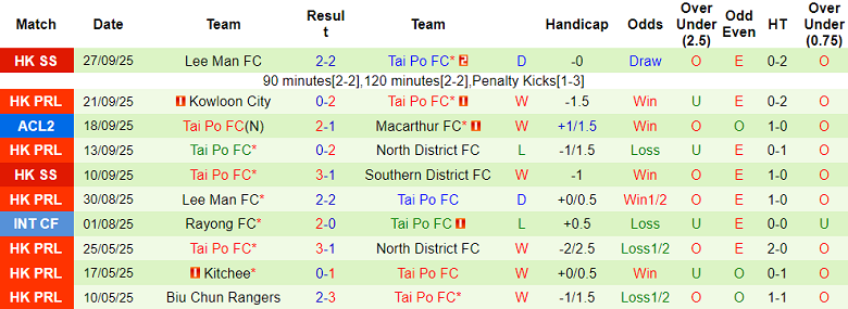 Nhận định, soi kèo Công an Hà Nội vs Tai Po, 19h15 ngày 2/10: Bất ngờ? - Ảnh 2