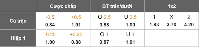 Nhận định, soi kèo Dortmund vs Athletic Bilbao, 2h00 ngày 2/10: Phong độ trái ngược - Ảnh 1