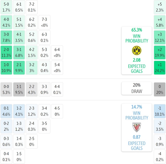 Nhận định, soi kèo Dortmund vs Athletic Bilbao, 2h00 ngày 2/10: Phong độ trái ngược - Ảnh 8
