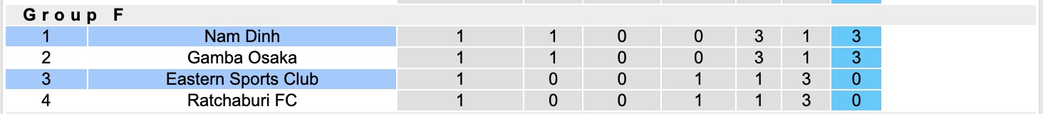 Nhận định, soi kèo Eastern Sports Club vs Nam Định, 17h00 ngày 2/10: Không thể bỏ lỡ - Ảnh 5