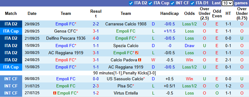 Nhận định, soi kèo Empoli vs AC Monza, 1h30 ngày 2/10: Rút ngắn khoảng cách - Ảnh 2