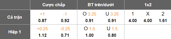 Nhận định, soi kèo Fotbal Trinec vs Hradec Kralove, 20h30 ngày 1/10: Out trình - Ảnh 4