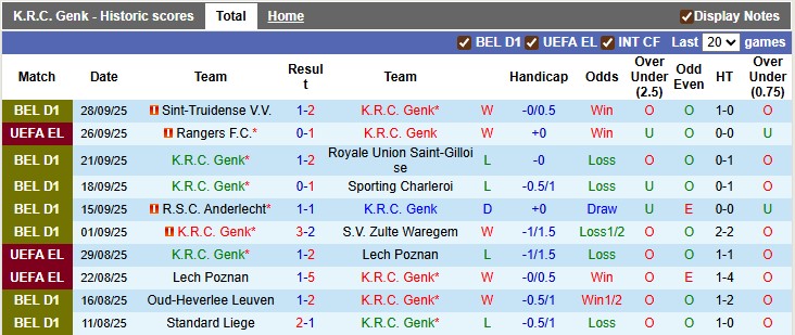 Nhận định, soi kèo Genk vs Ferencvaros, 2h00 ngày 3/10: Đang đà hưng phấn - Ảnh 1