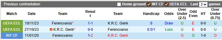 Nhận định, soi kèo Genk vs Ferencvaros, 2h00 ngày 3/10: Đang đà hưng phấn - Ảnh 3