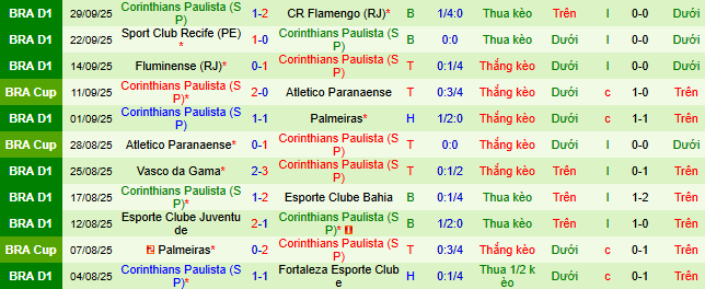 Nhận định, soi kèo Internacional vs Corinthians - Ảnh 3